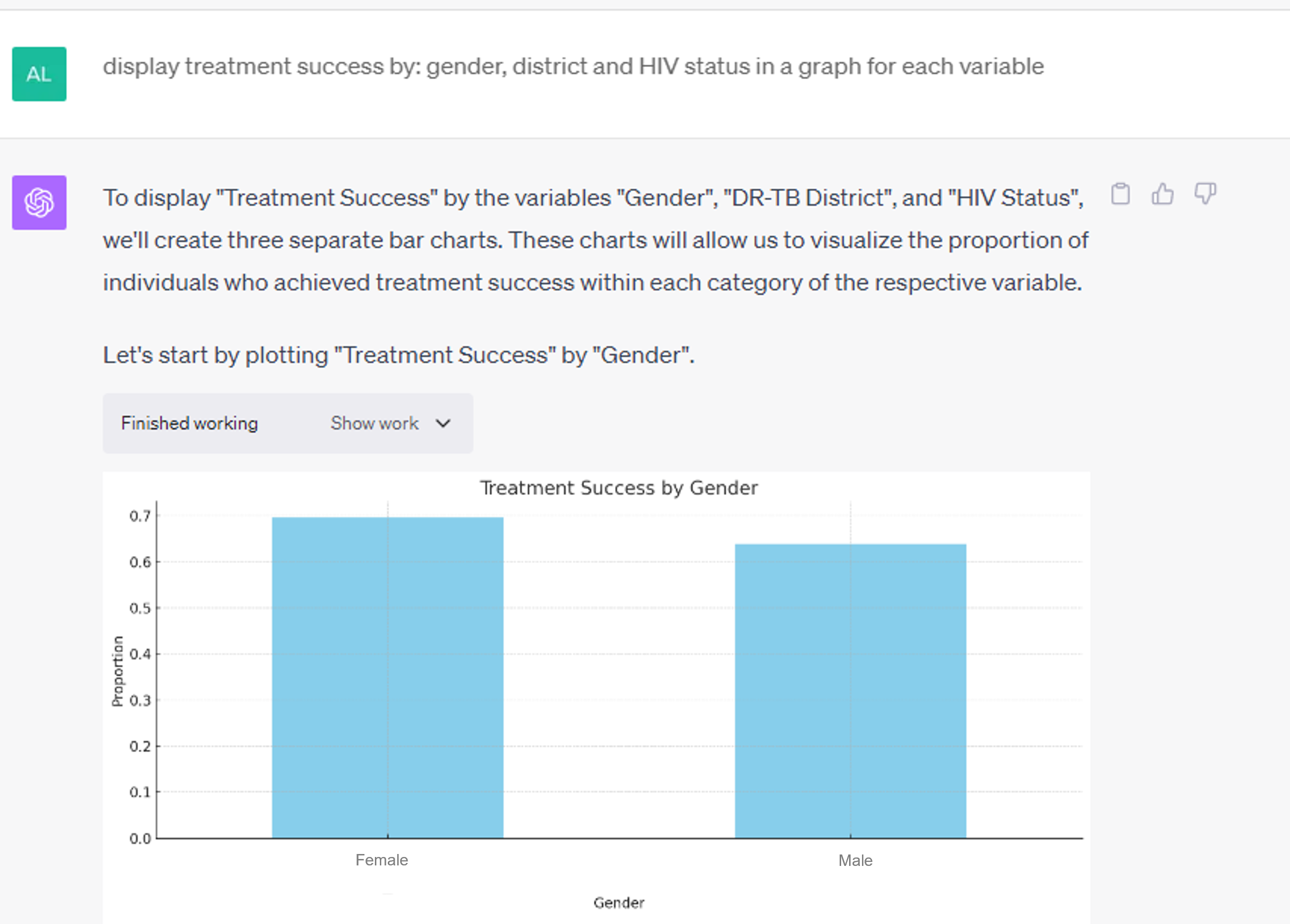 TB treatment outcomes based on gender